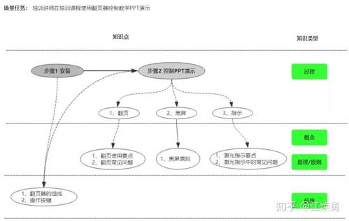 簡(jiǎn)課視角下的課程知識(shí)圖譜設(shè)計(jì)技術(shù) 以計(jì)算機(jī)軟件及網(wǎng)絡(luò)技術(shù)為例