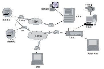 構建高效協同 英特爾區域協作網絡建設解決方案解析