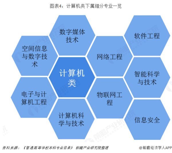 計(jì)算機(jī)專業(yè)真的發(fā)展前景好嗎？——軟件與網(wǎng)絡(luò)技術(shù)的黃金時(shí)代與理性思考