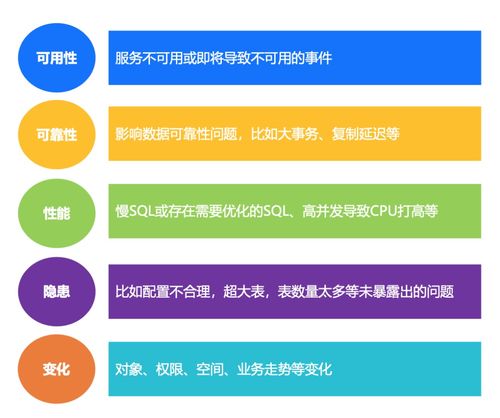 騰訊云數(shù)據(jù)庫自治服務(wù) 前沿探索與最佳實(shí)踐