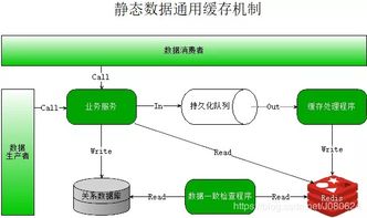 分布式應(yīng)用中的緩存方案（二） 數(shù)據(jù)庫緩存的實(shí)踐與演進(jìn)